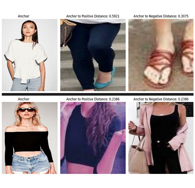 Image of distance between anchor embedding and positive & negative embedding