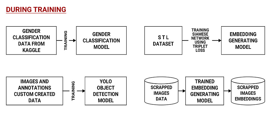 During Training Diagram