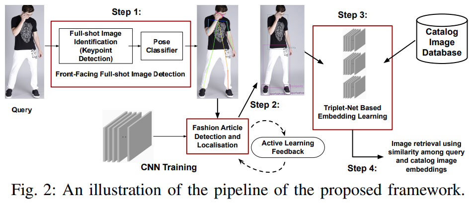 illustrating approach proposed in the paper