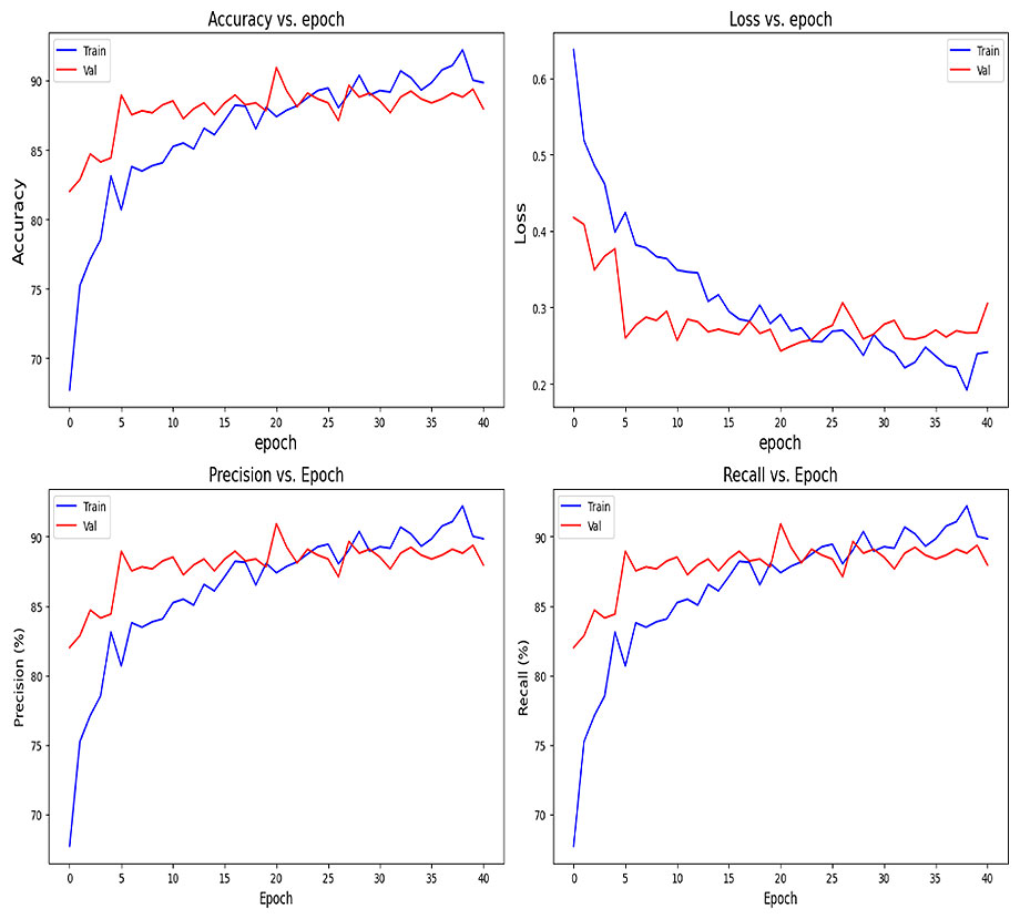 Pretrained Resnet with custom trainable dense layers at the end