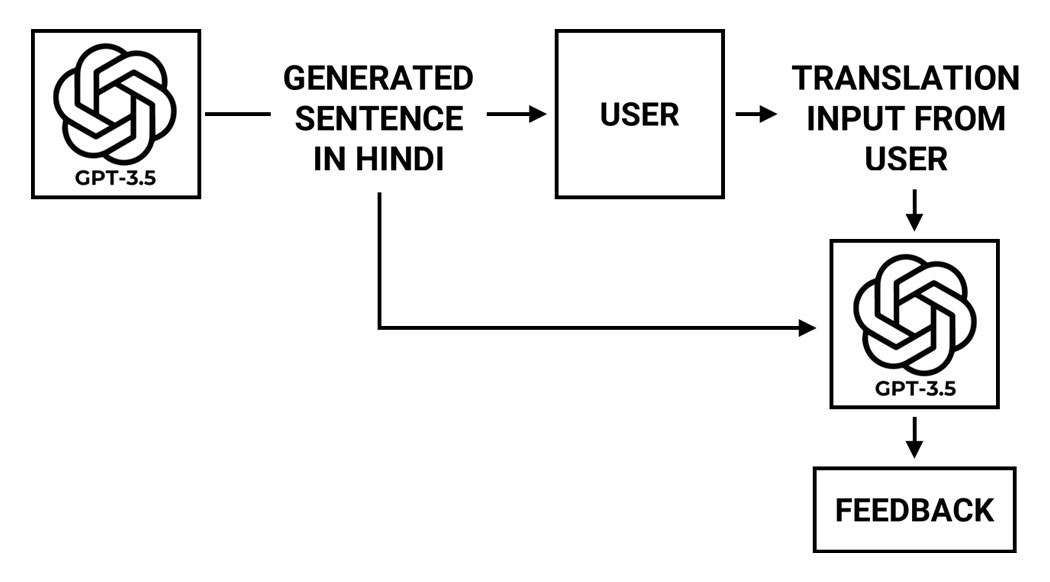 Reading Translation